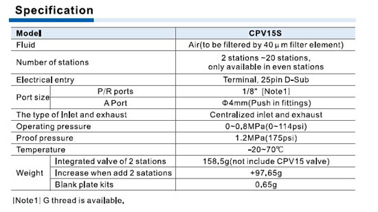 Passo