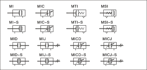 Passo